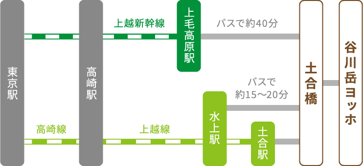 路線図